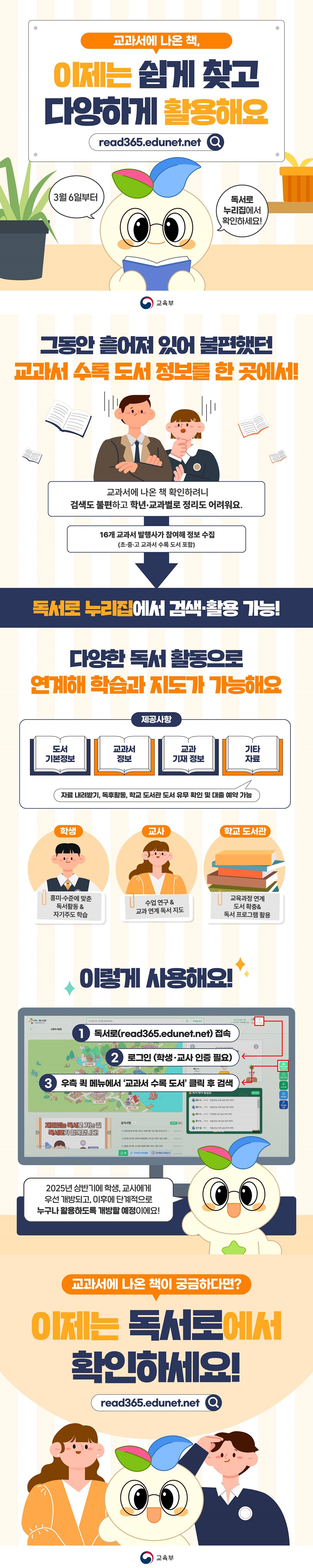 교과서에 나온 책, 이제는 쉽게 찾고 다양하게 활용해요. read365.edunet.net 3월 6일부터 독서로 누리집에서 확인하세요! (교육부) ■ 그동안 흩어져 있어 불편했던 교과서 수록 도서 정보를 한 곳에서! 교과서에 나온 책 확인하려니 검색도 불편하고 학년·교과별로 정리도 어려워요. 16개 교과서 발행사가 참여해 정보 수집(초·중·고 교과서 수록 도서 포함) → 독서로 누리집에서 검색·활용 가능! ■ 다양한 독서 활동으로 연계해 학습과 지도가 가능해요. <제공사항> · 도서 기본정보 · 교과서 정보 · 교과 기재 정보 · 기타 자료 (자료 내려받기, 독후활동, 학교 도서관 도서 유무 확인 및 대출 예약 가능) [학생] 흥미·수준에 맞춘 독서활동 & 자기주도 학습 [교사] 수업 연구 & 교과 연계 독서 지도 [학교 도서관] 교육과정 연계 도서 확충 & 독서 프로그램 활용 ■ 이렇게 사용해요! ① 독서로(read365.edunet.net) 접속 ② 로그인 (학생·교사 인증 필요) ③ 우측 퀵 메뉴에서 '교과서 수록 도서' 클릭 후 검색 2025년 상반기에 학생, 교사에게 우선 개방되고, 이후에 단계적으로 누구나 활용하도록 개방할 예정이에요! 교과서에 나온 책이 궁금하다면? 이제는 독서로에서 확인하세요! read365.edunet.net